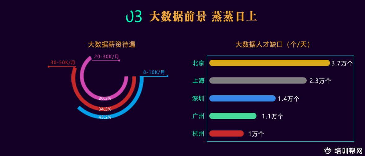 郑州黑马先锋大数据技术开发培训