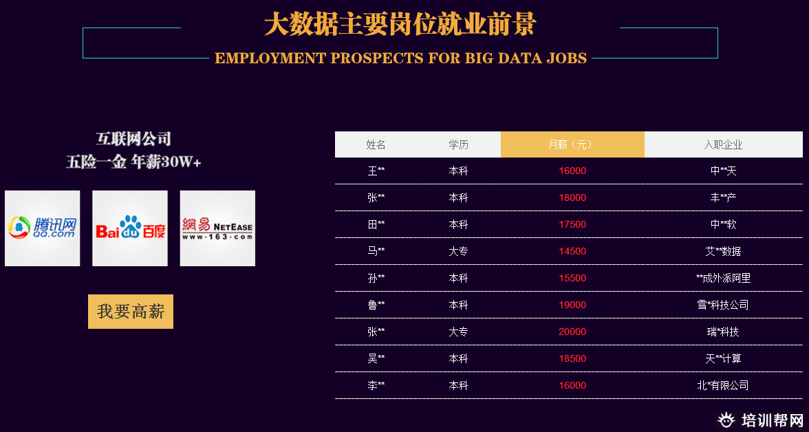 郑州黑马先锋大数据技术开发培训