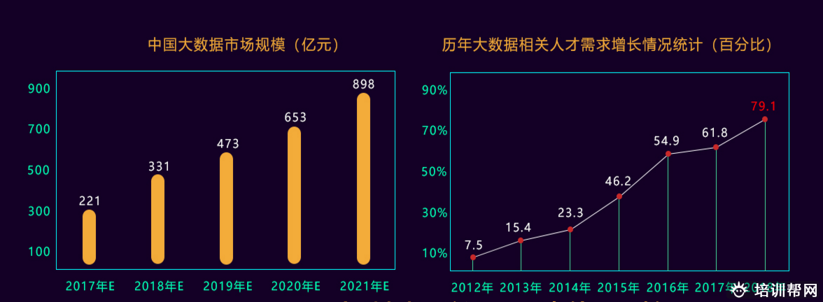 郑州黑马先锋大数据技术开发培训