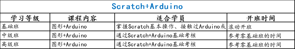 重庆少儿学编程