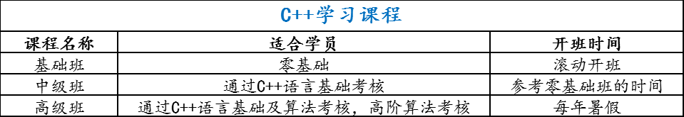 重庆青少年编程培训课程