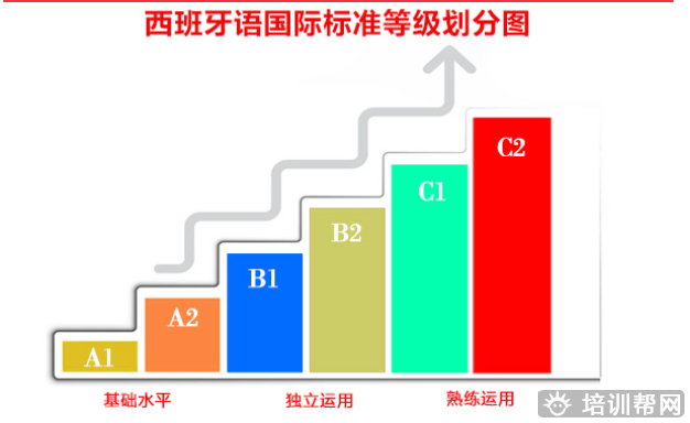 宁波西语一对一培训