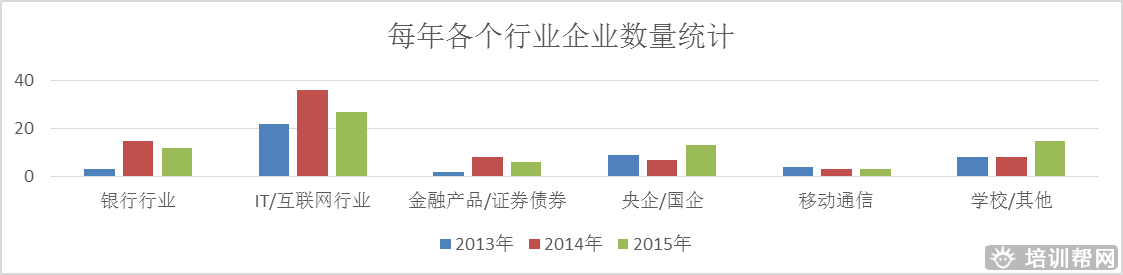 中培企业简介