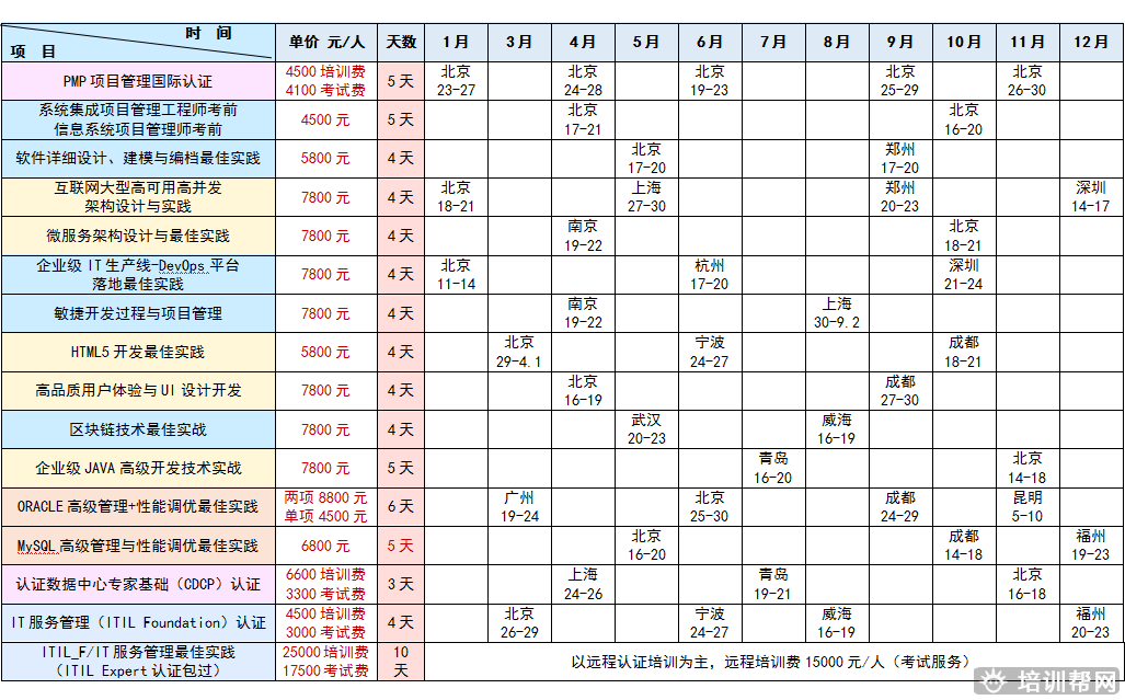 北京中培公开课计划培训