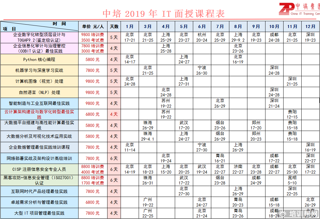 北京中培公开课计划培训