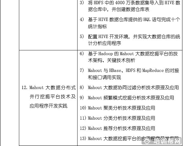 北京中培技术类大数据培训