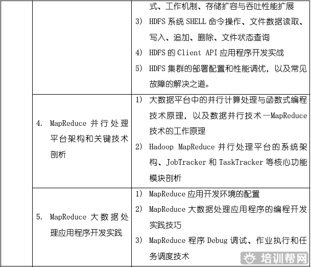 北京中培技术类大数据培训