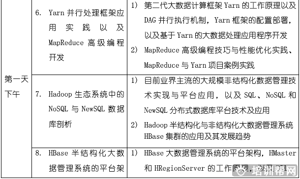 北京中培技术类大数据培训