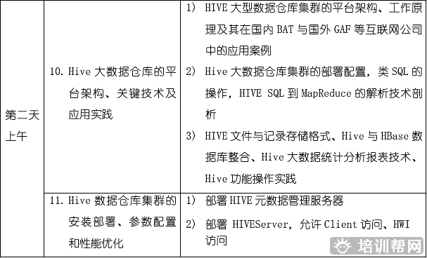 北京中培技术类大数据培训