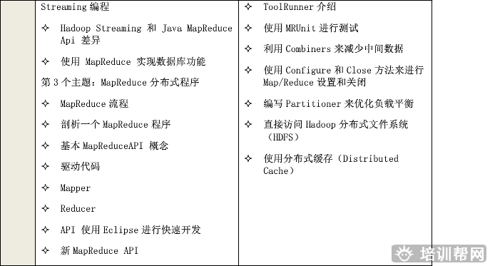 北京中培Hadoop大数据开发与平台搭建实战培训