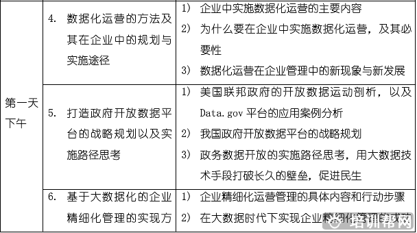 北京中培教育管理类大数据专题培训