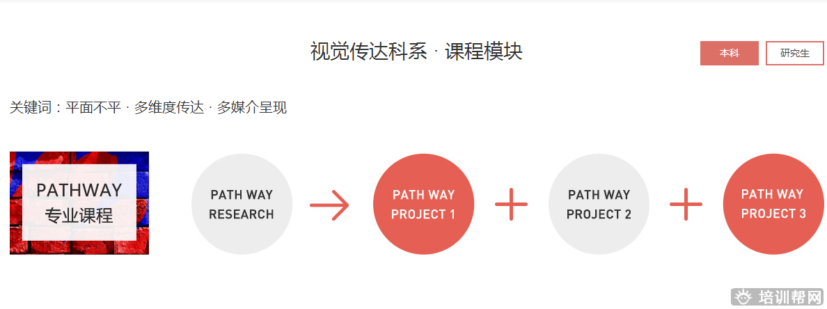 斯芬克交互设计艺术留学培训