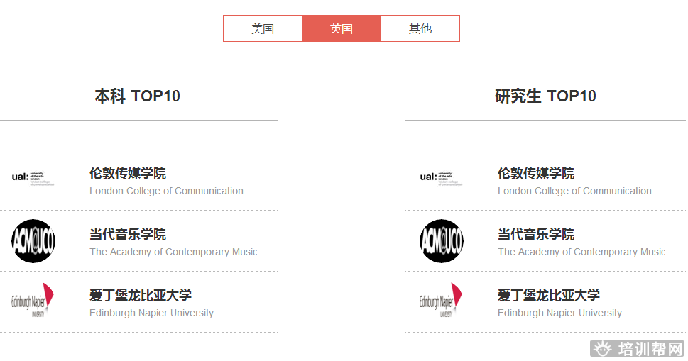 斯芬克声音艺术艺术留学培训