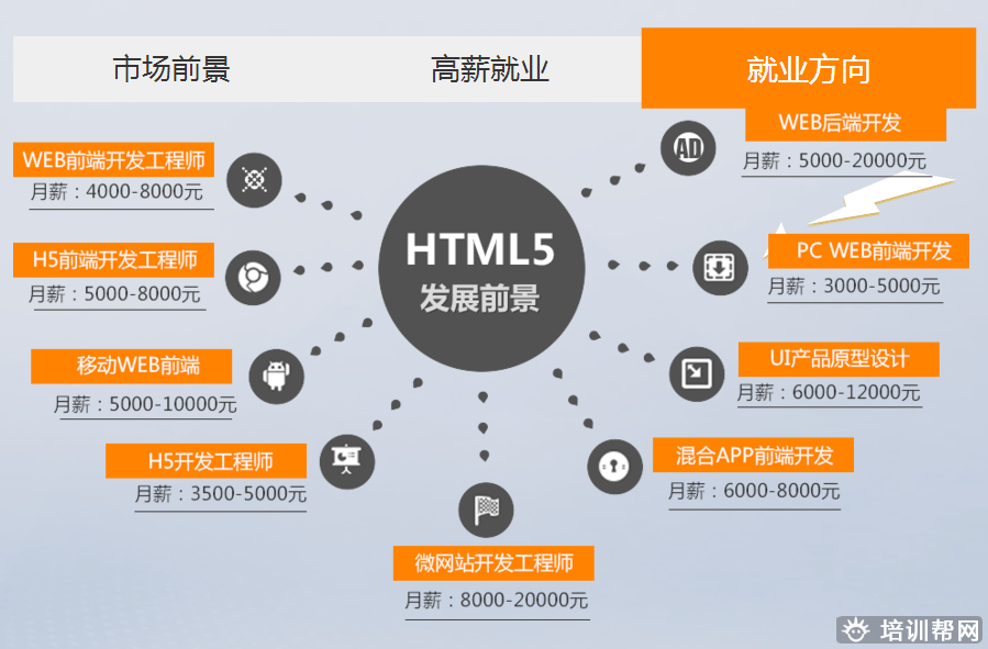 郑州北游Web前端互联网开发培训