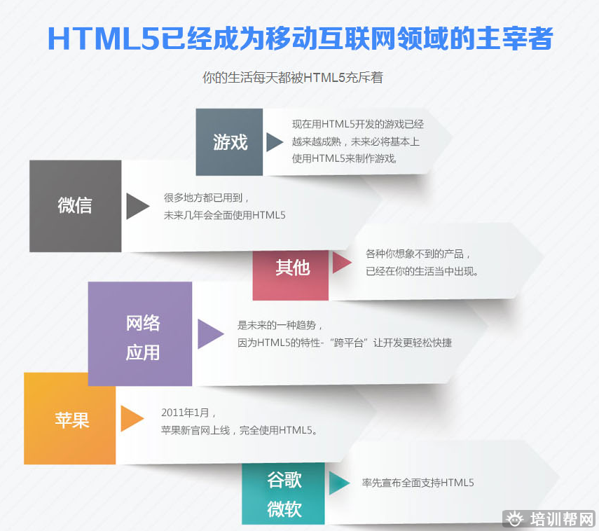 郑州北游Web前端互联网开发培训