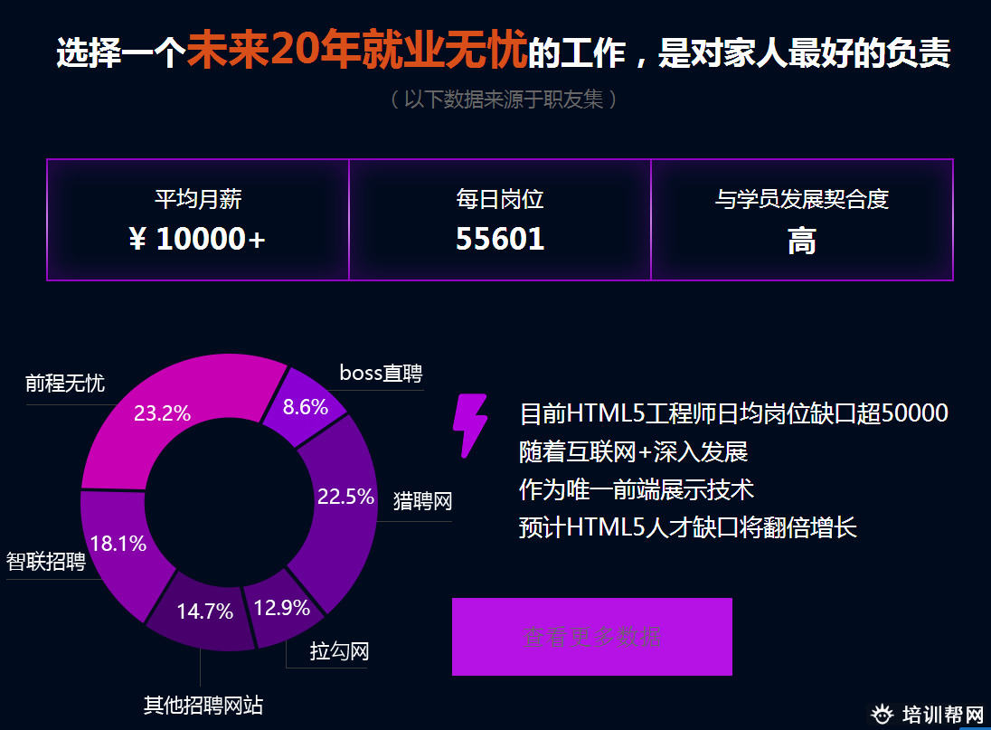 郑州北游Web前端互联网开发培训