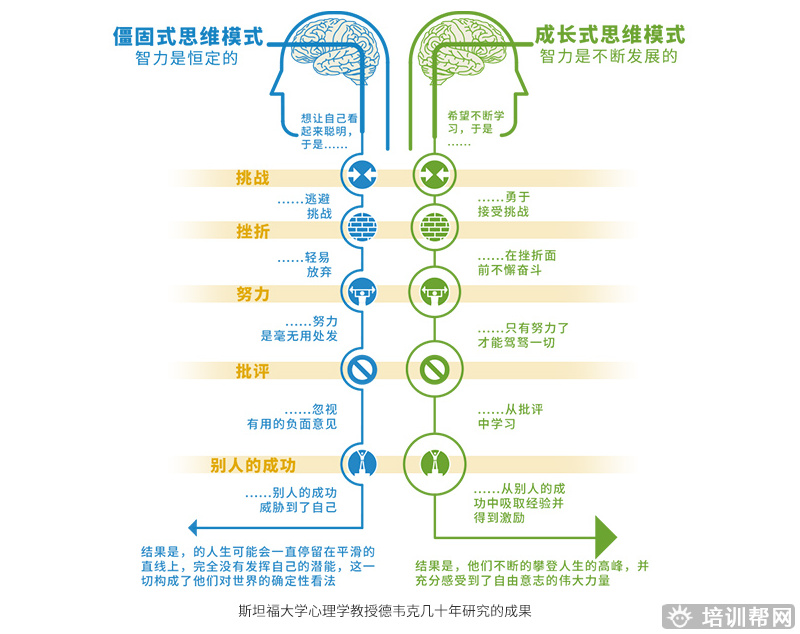 杭州博沃思成长型思维培训