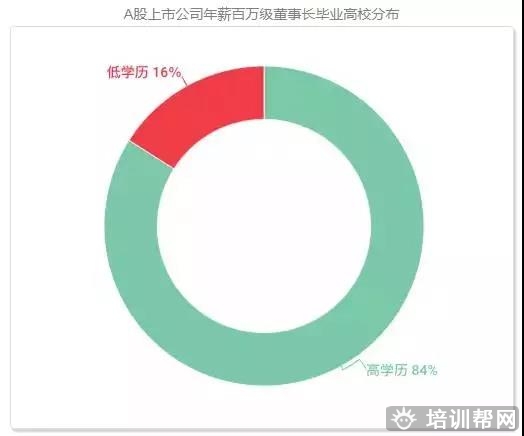 绍兴成人学历教育