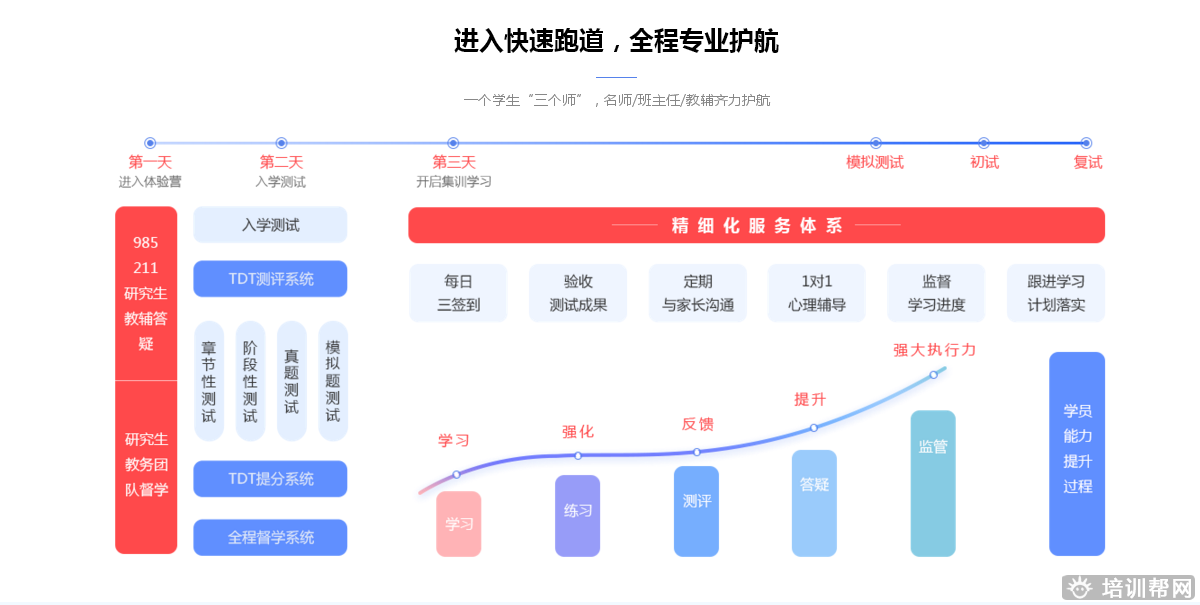 北京跨考教育2019考研秋季培训