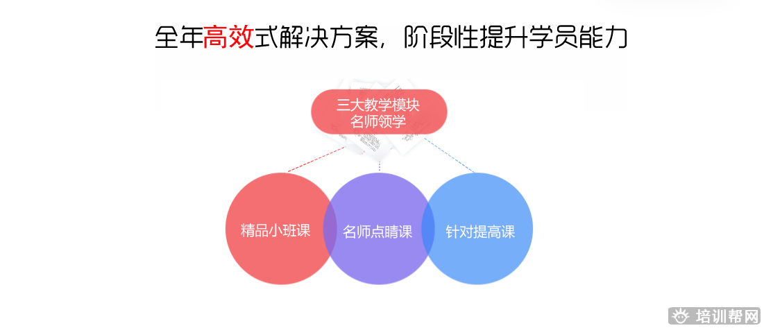 北京2019年考研全年集训培训