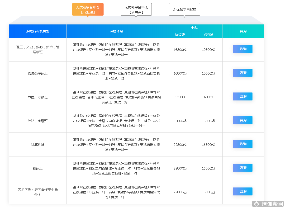 北京跨考教育2019年无忧畅学考研培训