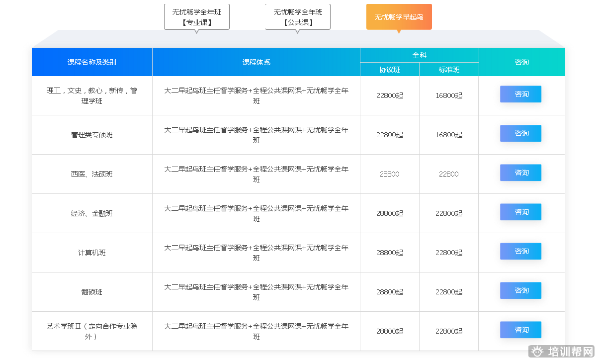 北京跨考教育2019年无忧畅学考研培训