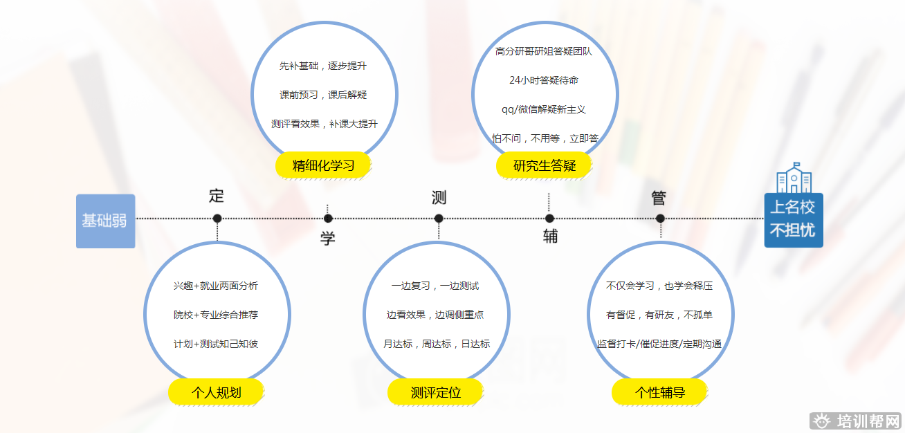 扬州跨考