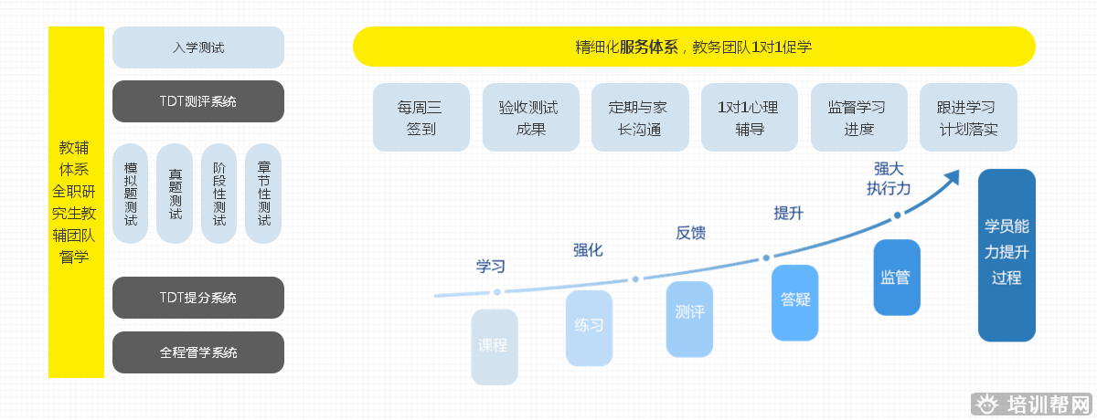 北京2019考研半年培训