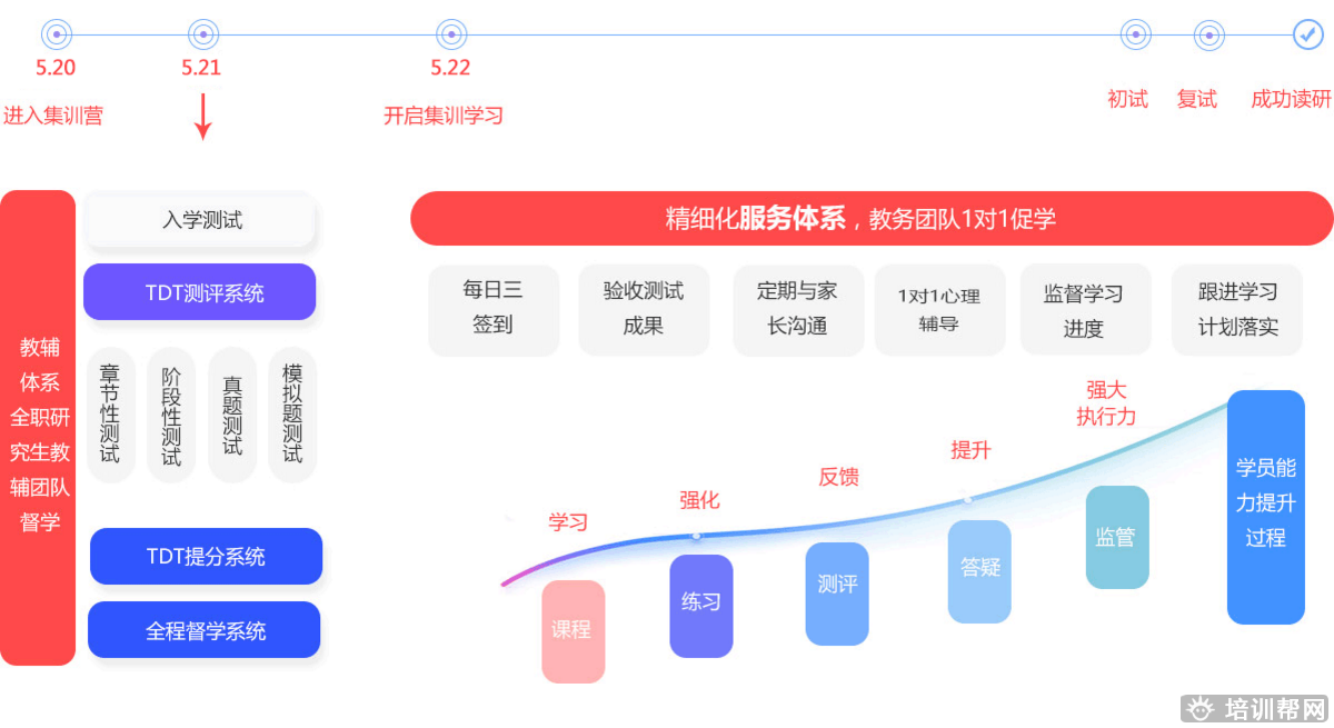 北京2019年考研全年集训培训