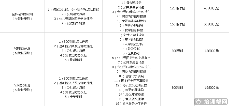 北京跨考教育新闻传播考研培训