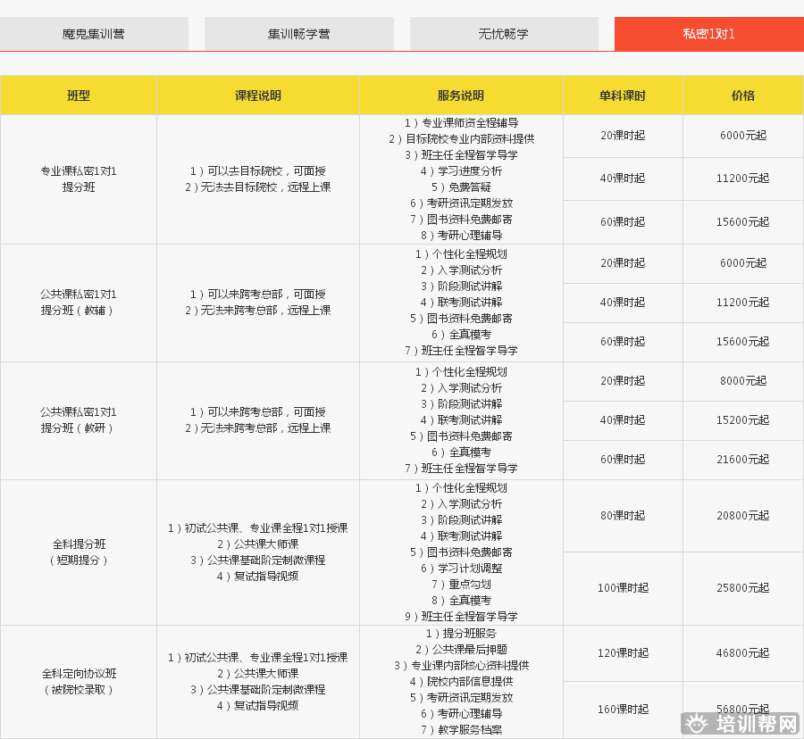 北京跨考教育计算机考研培训