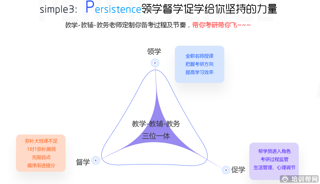 北京2019年考研全年集训培训