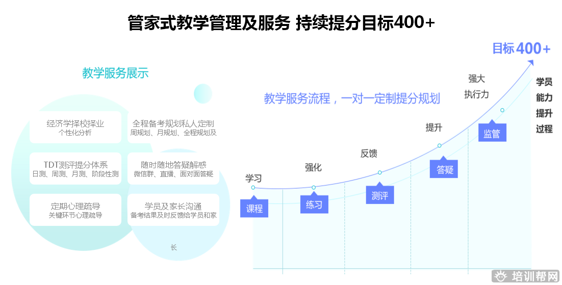 北京跨考教育经济学考研培训