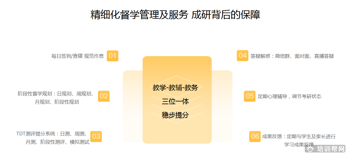 跨考教育