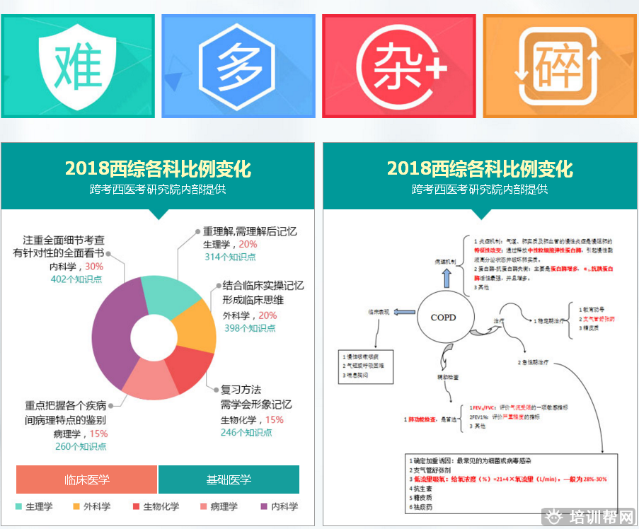 北京跨考教育医学考研培训