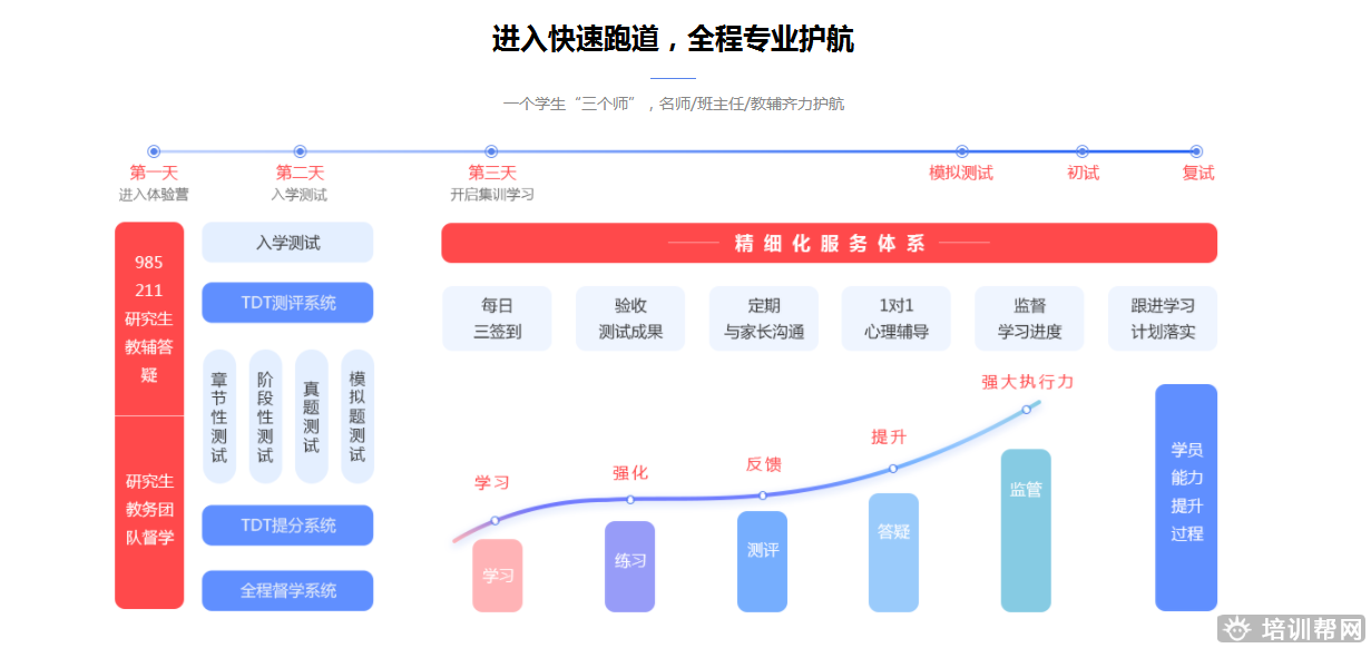 扬州跨考教育