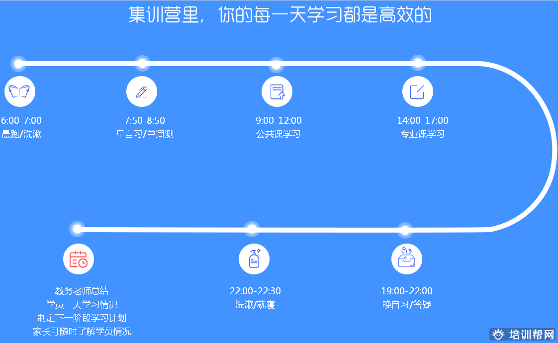 北京2019年考研全年集训培训