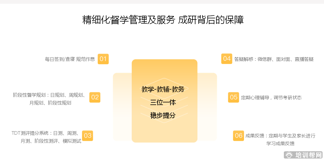 北京跨考教育金融硕士考研培训