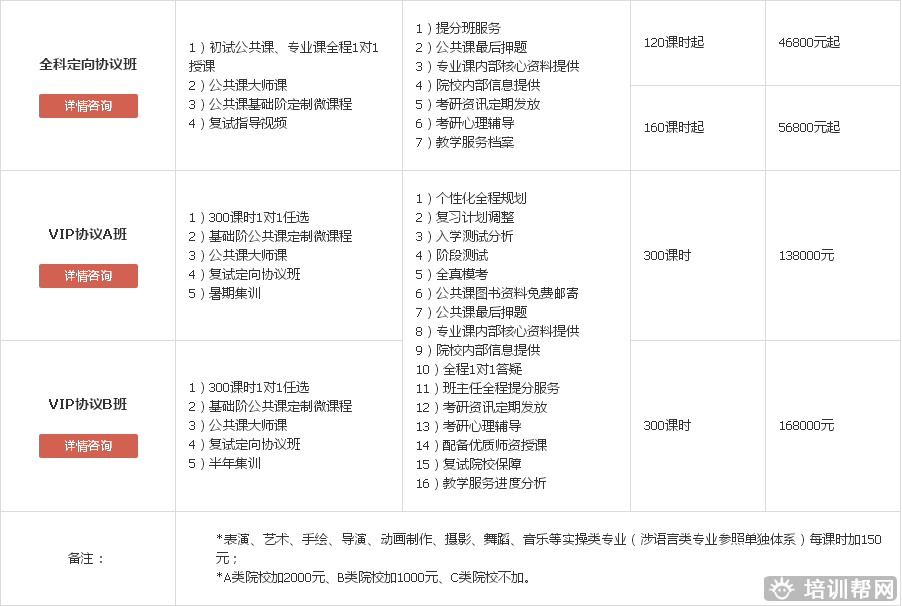 北京跨考教育2019年考研一对一培训