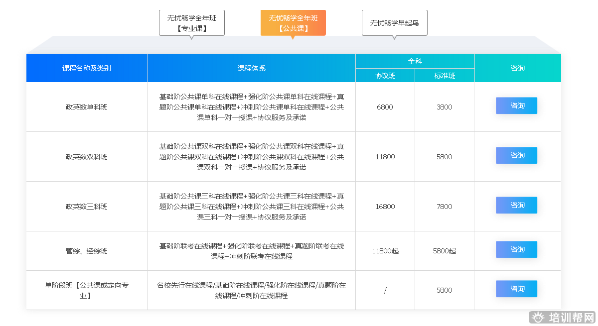 北京跨考教育2019年无忧畅学考研培训