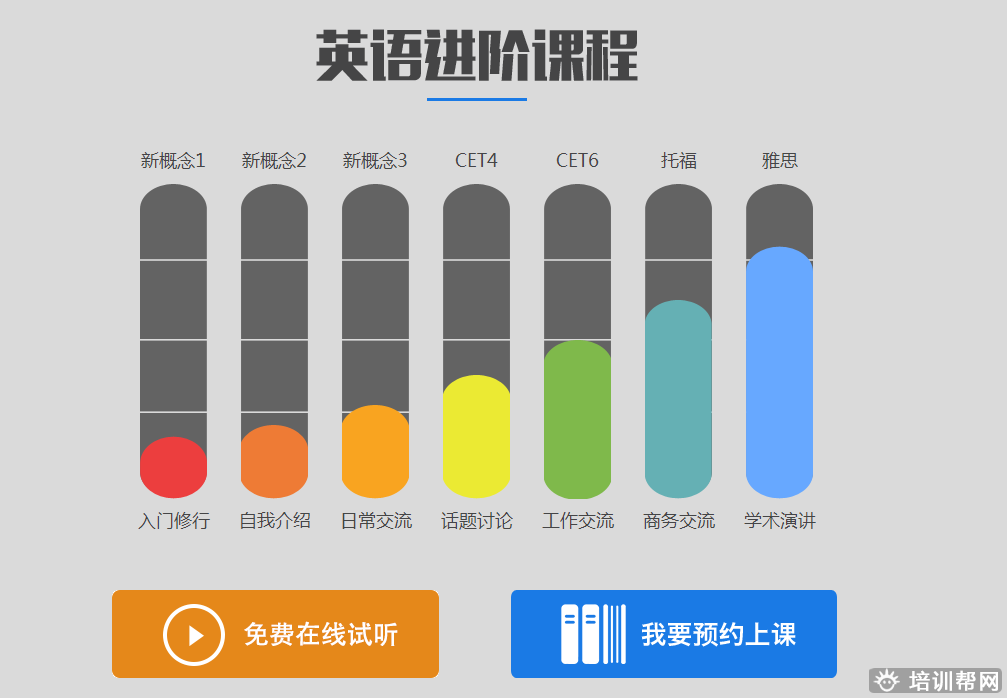 武汉欧亚英语培训班