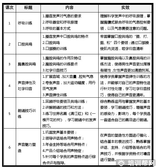 托卡科学发声与魅力嗓音塑造培训