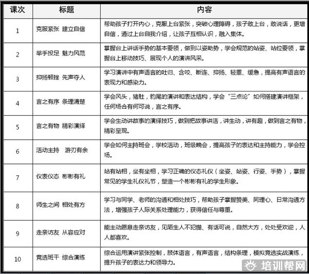 托卡青少年演讲与礼仪沟通培训