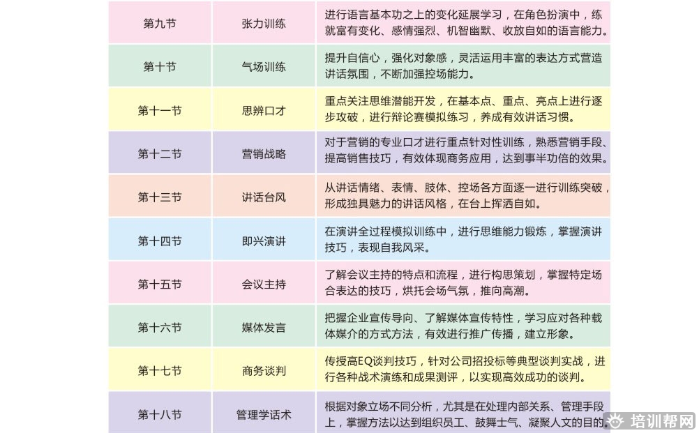 长沙卡耐基口才培训