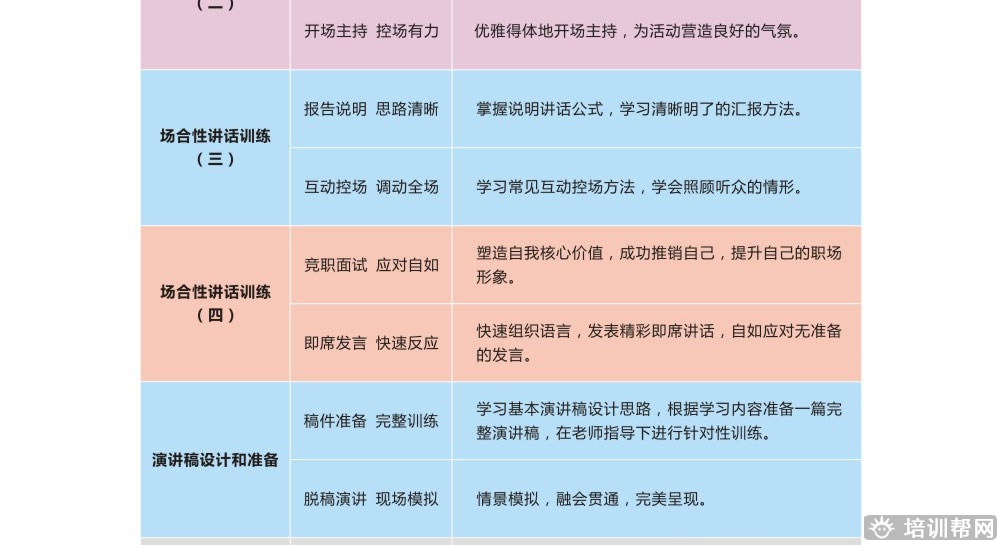 长沙卡耐基口才培训