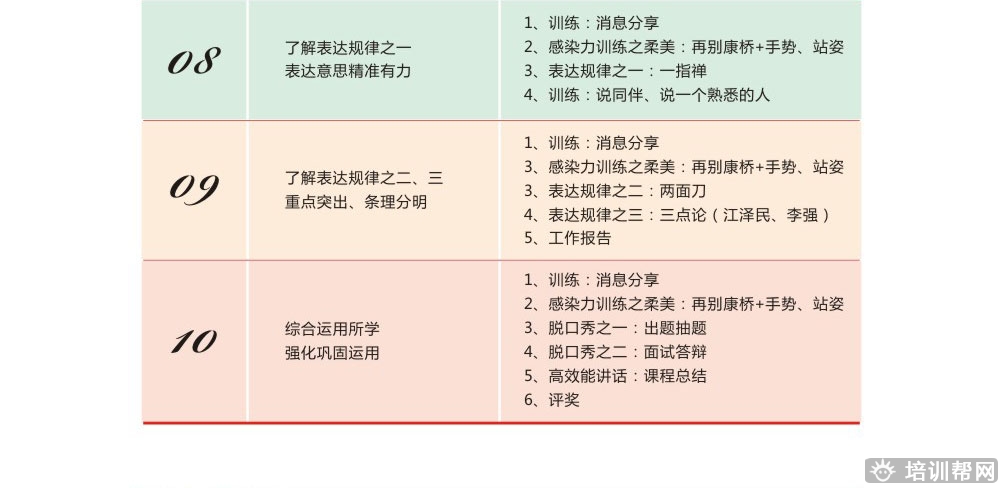 长沙卡耐基口才培训