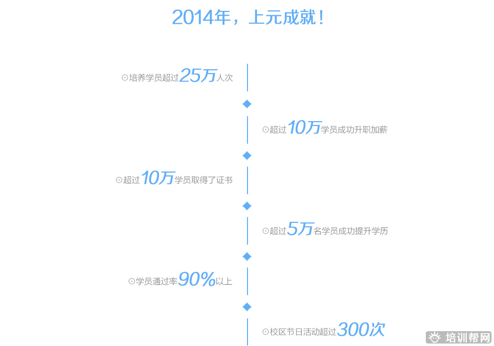 上元韩语培训