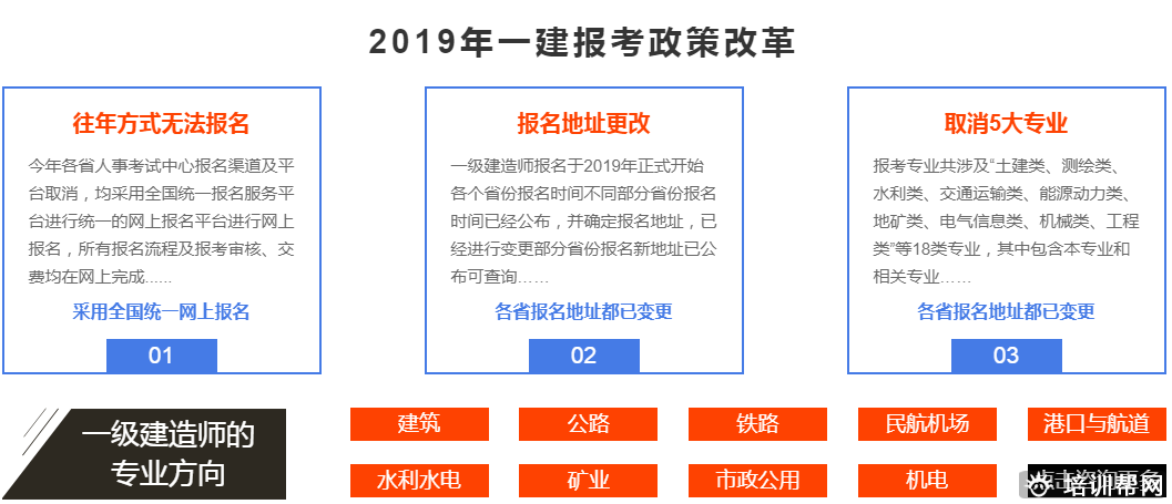 驰宇教育一级建造师培训