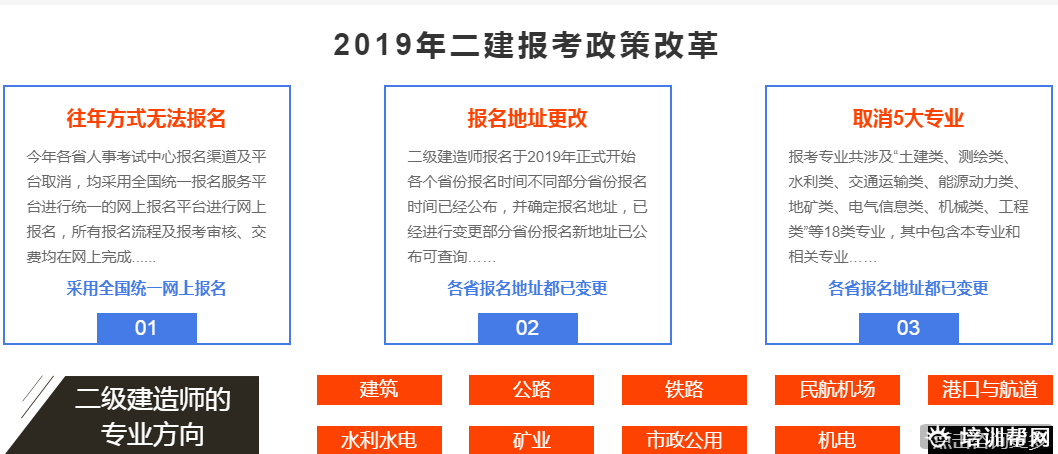 驰宇教育二级建造师培训