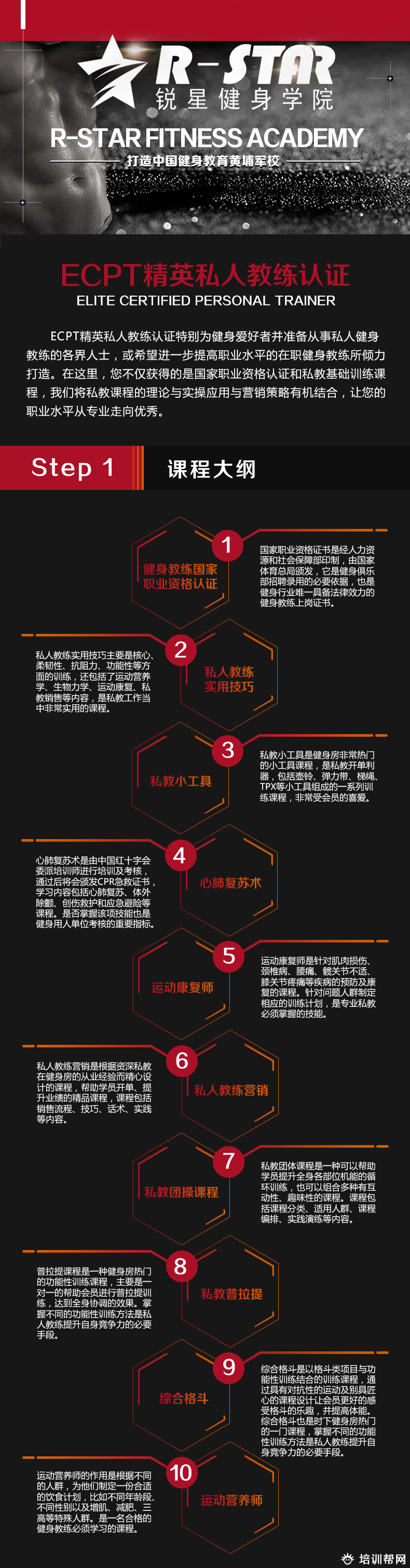 ECPT精英私人教练认证